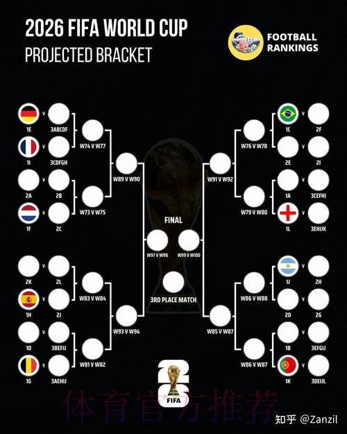 权威指南：2026年世界杯投注分析