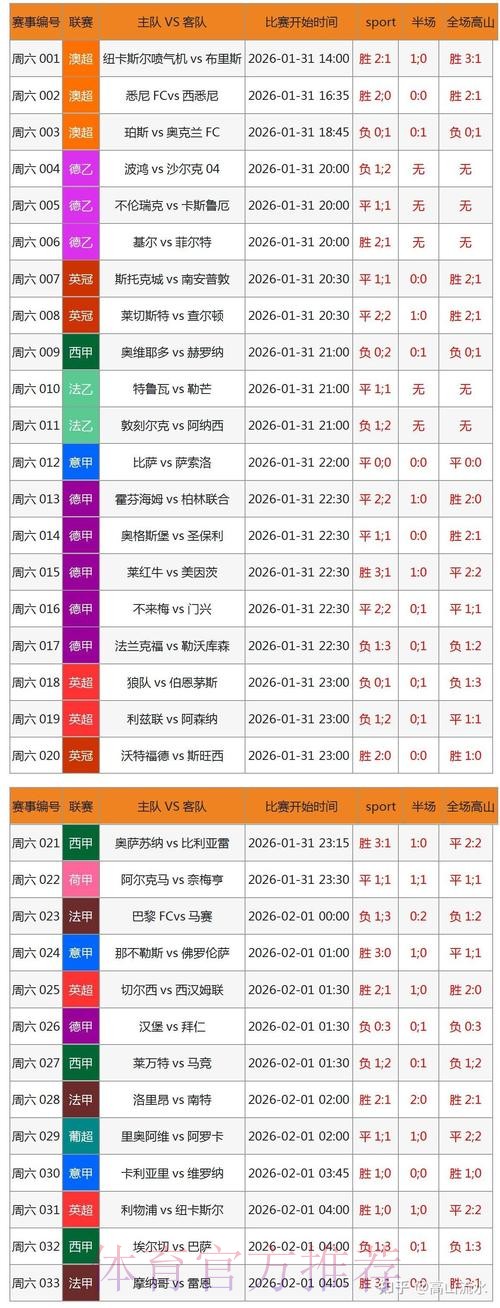 世界杯实时滚球数据权威解读 世界杯实时滚球数据权威解读